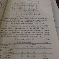 小米 16GB 7.9英寸 平板使用总结(电池|设置|文字编辑|刷机)