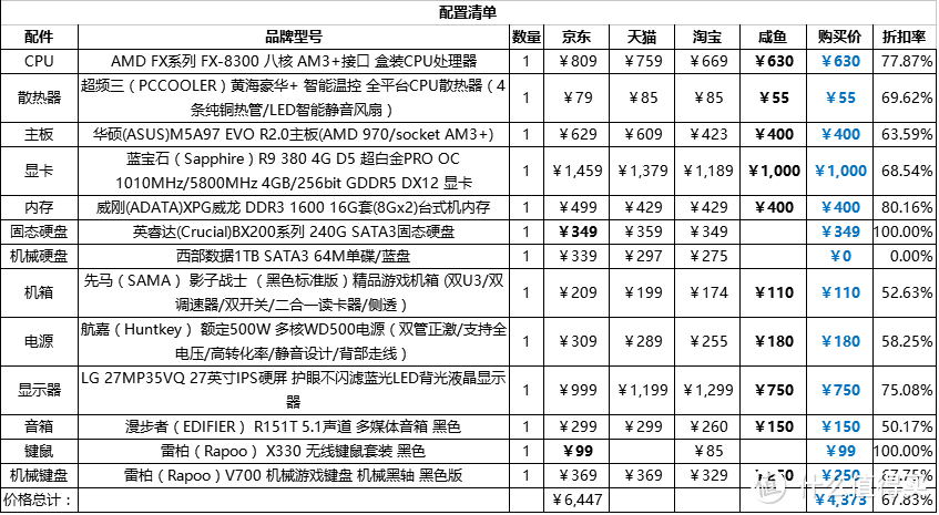 A饭 我的电脑史 附装机推荐