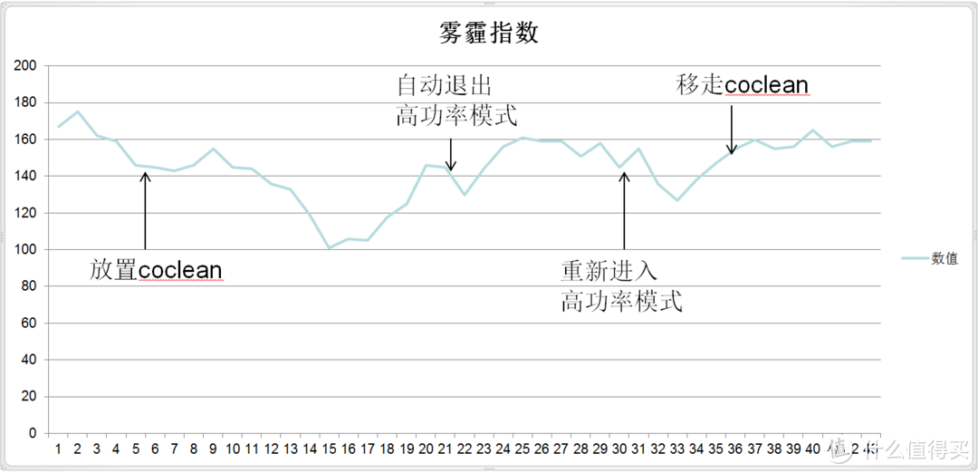 高颜值的空气净化和监测解决方案——coclean C1 智能随身空气净化系统