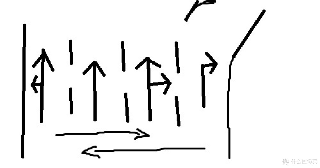 自行车通勤指南 — 山城重庆版