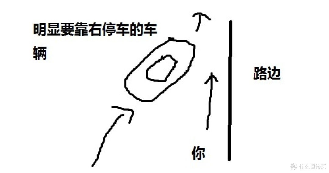 自行车通勤指南 — 山城重庆版