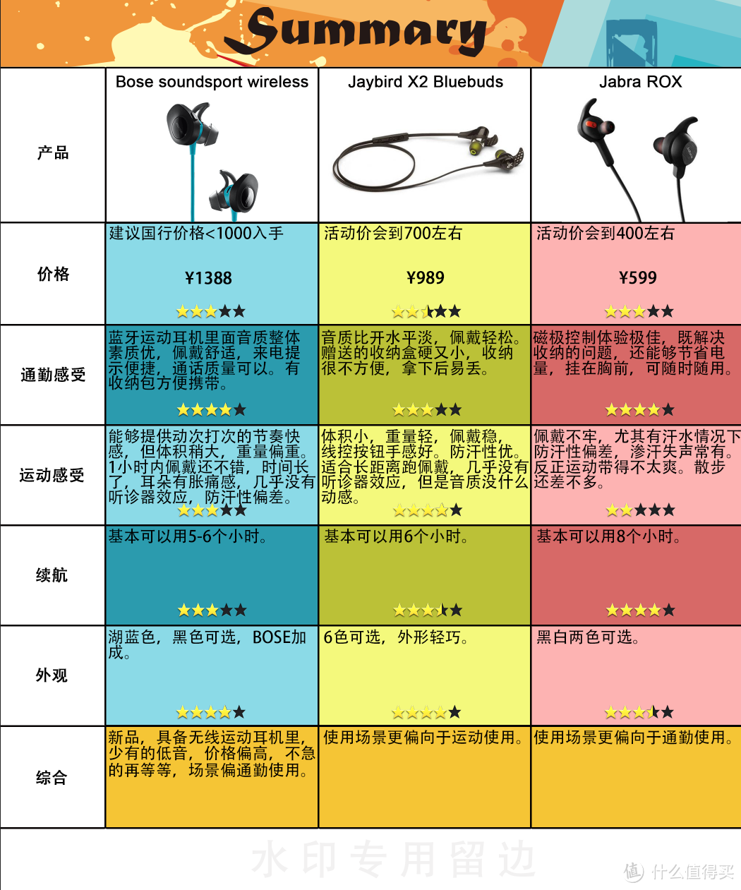 从BOSE SOUNDSOPRT WIRELESS测评，看待一款蓝牙耳机的购买决策！