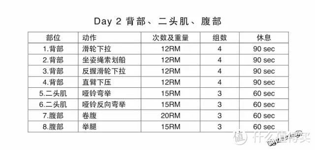 新手必看，28天健身房训练计划