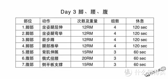 新手必看，28天健身房训练计划