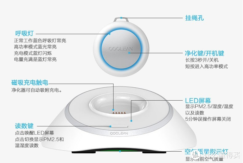 守护你的一立方—— COLCEAN随身空气净化器测评