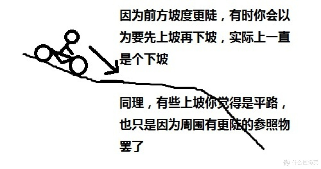 自行车通勤指南 — 山城重庆版