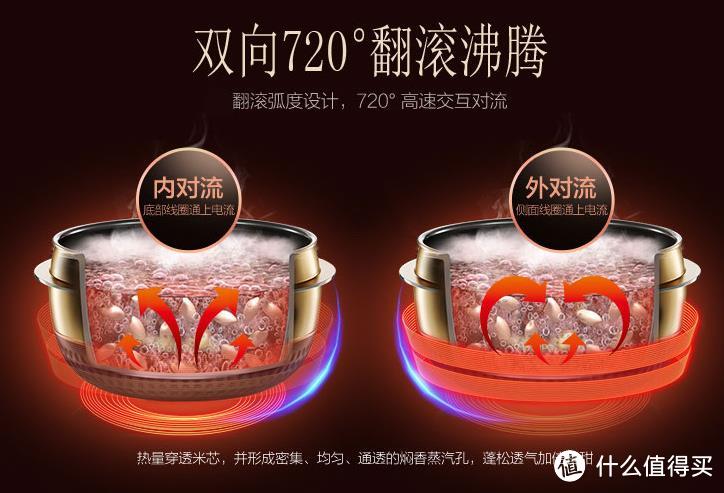 Midea 美的 WFZ4099 IH 电磁加热电饭煲 拆箱