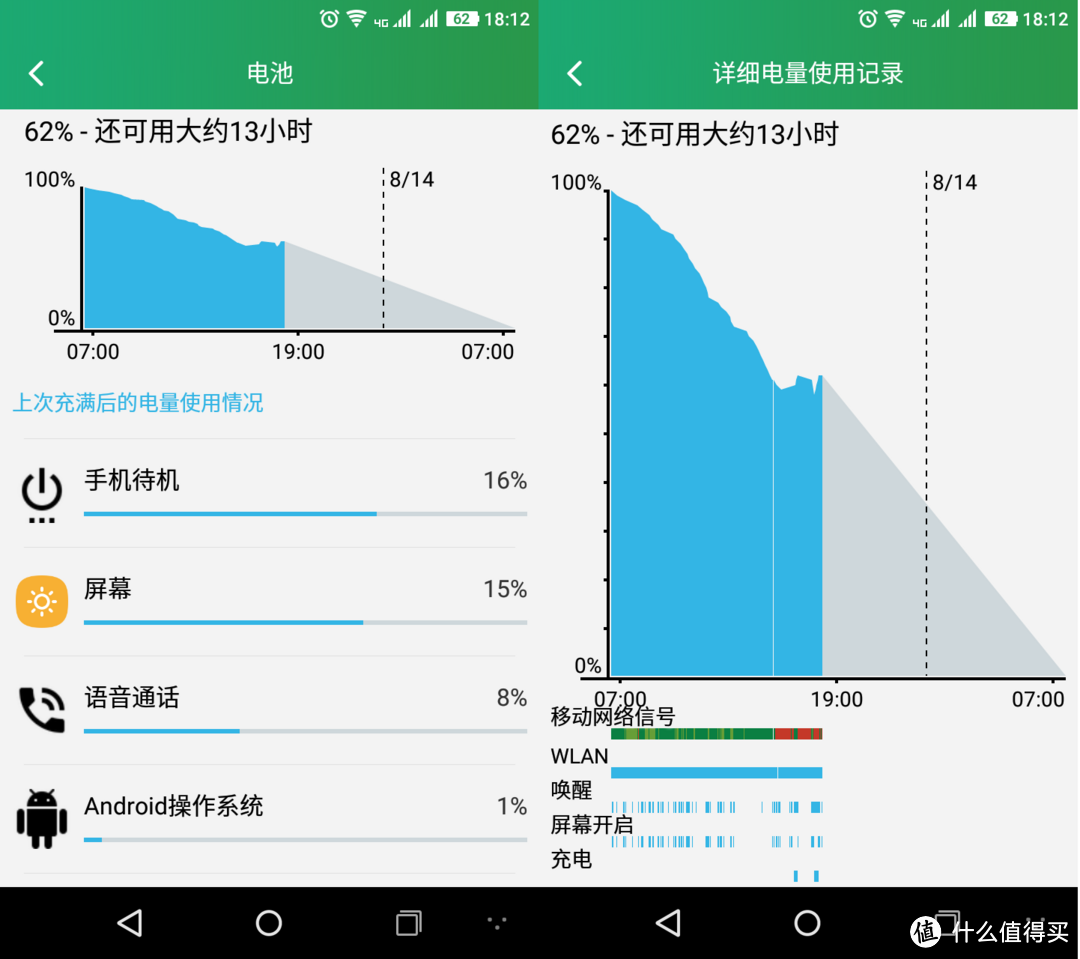 非常时期的非常之选：Coolpad 酷派 锋尚3 Y803-9 手机 开箱及使用体验