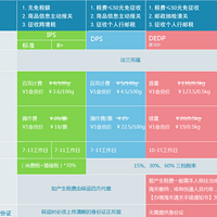 雷麦 Kindle PaperWhite3 电子书阅读器购买经历(关税|转运|包裹)