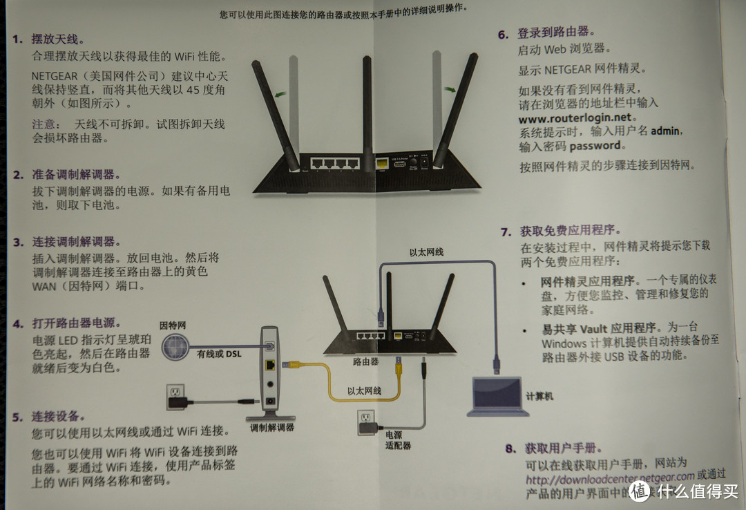 NETGEAR 美国网件 R6400 1750M 双频千兆无线路由器 开箱体验