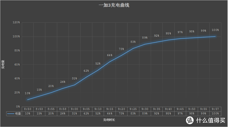 好用均衡即是正义：一加3手机测评报告