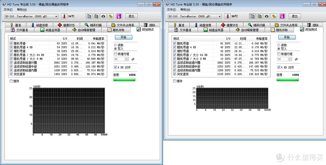 在机箱外给硬盘安个家：铁威马 D2-310 双盘位磁盘阵列 USB3.1 硬盘盒 体验