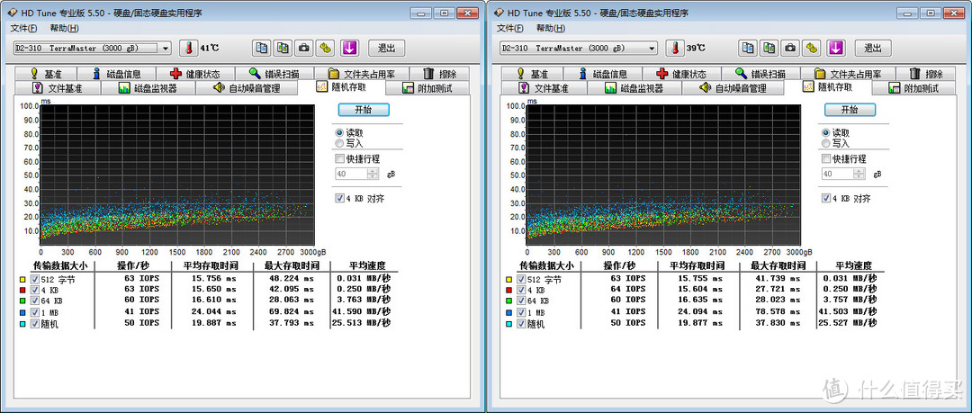 在机箱外给硬盘安个家：铁威马 D2-310 双盘位磁盘阵列 USB3.1 硬盘盒 体验