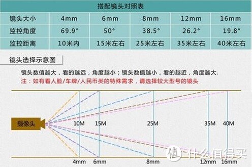 NETGEAR 美国网件 Arlo 无线家庭安防摄像头 开箱及选购经验