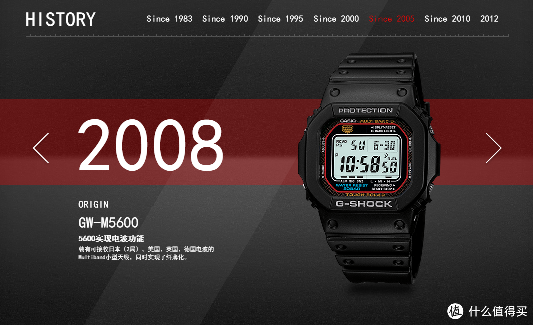 亮骚小红圈——CASIO 卡西欧 G-SHOCK GW-M5610-1JF 六局电波太阳能腕表