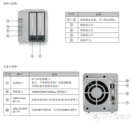 我的NAS解决方案 — TERRAMASTER 铁威马 F2-220 开箱拆机与评测