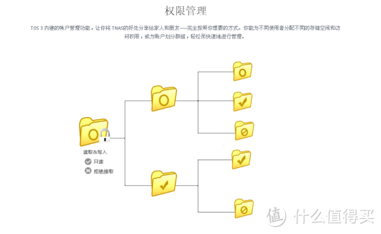 我的NAS解决方案 — TERRAMASTER 铁威马 F2-220 开箱拆机与评测