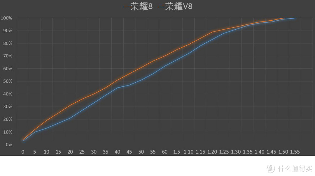 HUAWEI 华为 Honor 荣耀8 与 荣耀V8 横向评比，到底哪个更适合你？？？