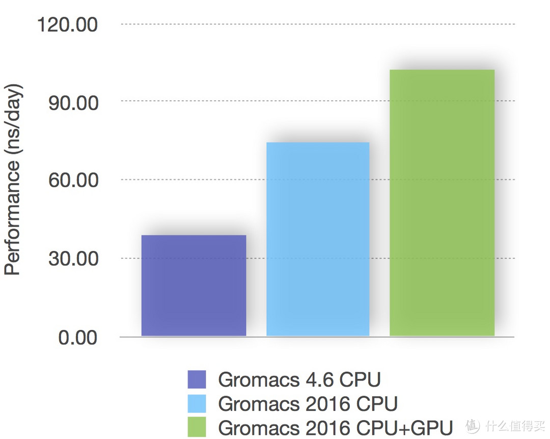 一张不玩游戏的信仰卡：EVGA GTX 1070 FOUNDERS EDITION开箱