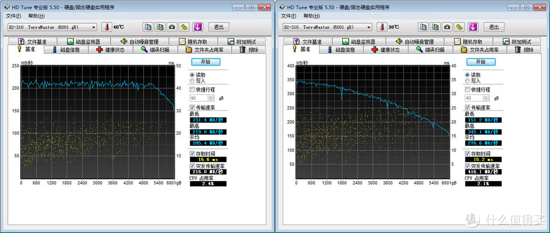 在机箱外给硬盘安个家：铁威马 D2-310 双盘位磁盘阵列 USB3.1 硬盘盒 体验