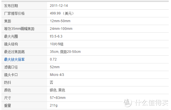 #本站首晒# 一个全能型镜头：OLYMPUS 奥林巴斯 M. ZUIKO DIGITAL ED 12- 50mm F3.5 - 6.3 EZ 微单镜头