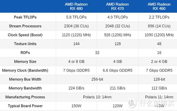 更加主流的 北极星 XFX 讯景 RX 470 4G 黑狼进化版 显卡评测