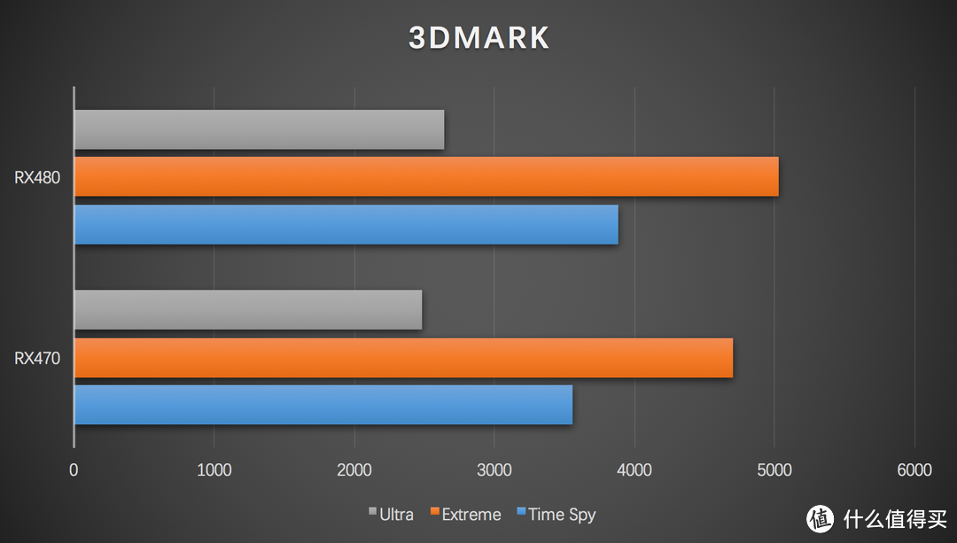 更加主流的 北极星 XFX 讯景 RX 470 4G 黑狼进化版 显卡评测