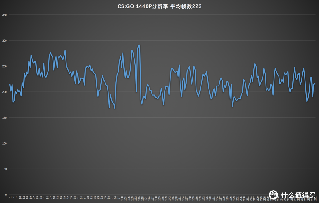 更加主流的 北极星 XFX 讯景 RX 470 4G 黑狼进化版 显卡评测