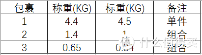 海带宝转运——用心（泪）测评[日本渠道]