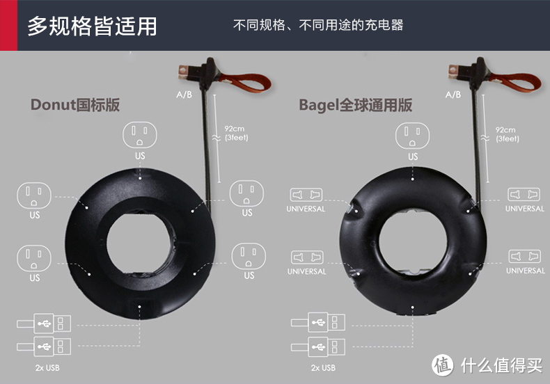 老板，给我来个甜甜圈——可以塞进口袋的 mogics 摩奇客 甜甜圈插座