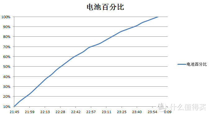 配置均衡 续航出众——华为麦芒5 智能手机评测