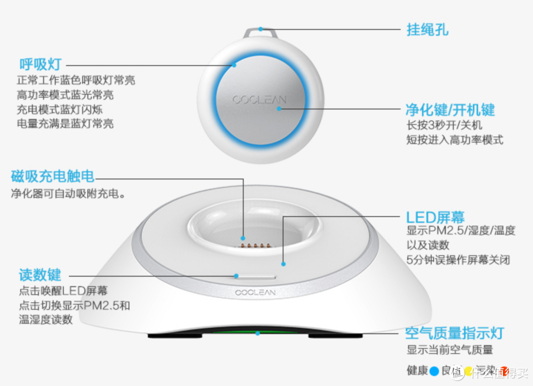 原来台风才是真正的自然空气净化器：迷你空气净化器COCLEAN-C1初次体验