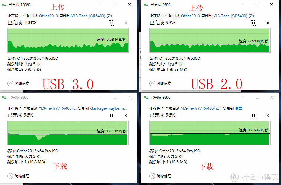 399的路由器，你能想到谁？NETGEAR 网件 R6400 无线路由器 开箱小测