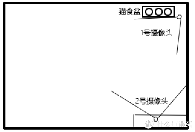 窥猫窥狗防老王：NETGEAR 美国网件 ARLO 爱洛 VMS3230 双摄像头监控系统 使用评测