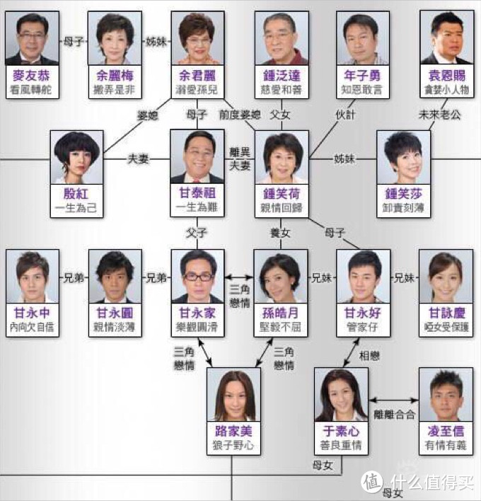 TVB家族荣耀演员表介绍图片
