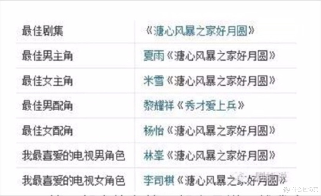 TVB家族商战篇(二)
