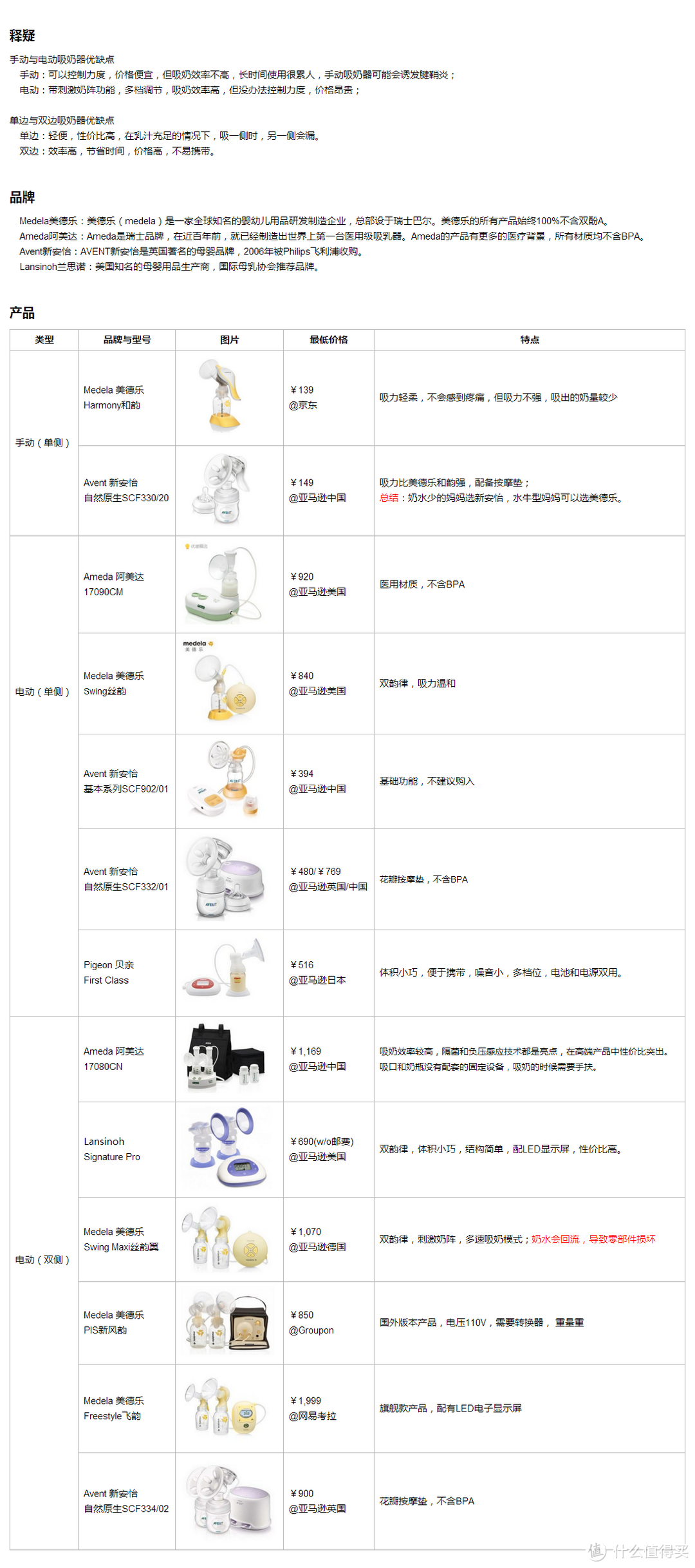 吸奶器资料