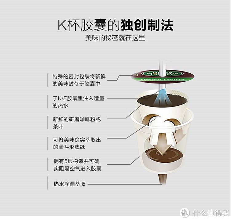 K-cup的众筹 — 科贝尔 桌面式 单杯胶囊咖啡机