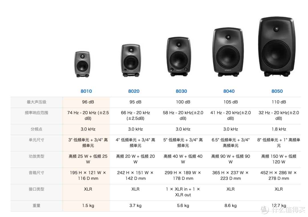 青年人的监听音箱：Genelec 真力 8010AP-5 有源监听音箱 开箱