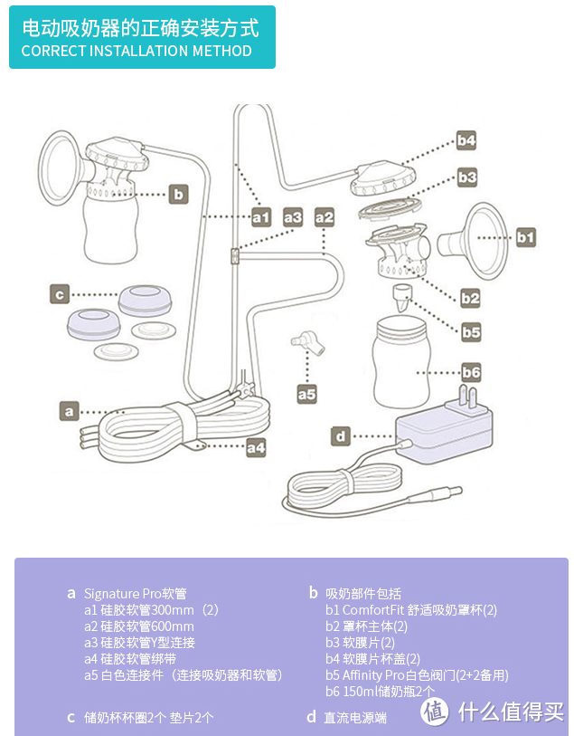 正确的组装方式