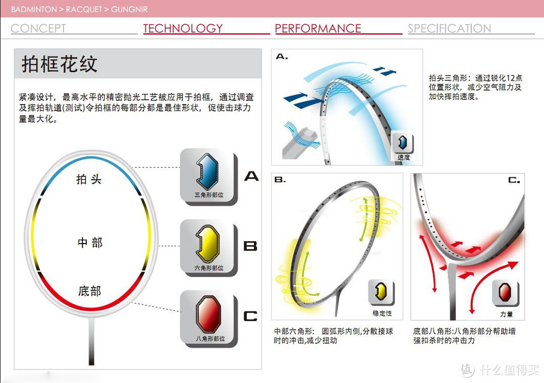 如何正确地在羽毛球场打球【老鸟级烧货参考】