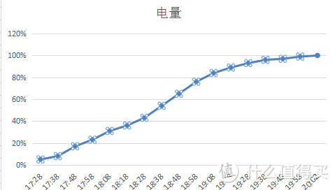 经典红圈无边框——nubia Z11智能手机评测