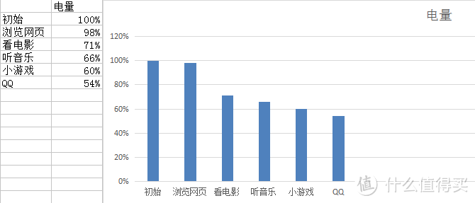 经典红圈无边框——nubia Z11智能手机评测