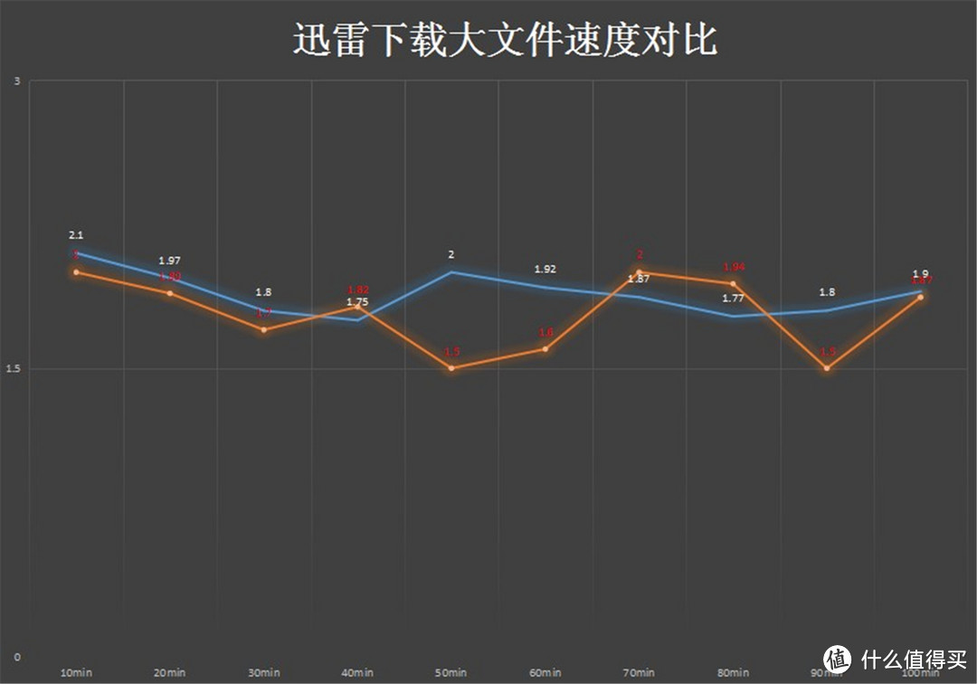 USB网卡与桥接路由，究竟谁更黑科技一些：TUOSHI 拓实 无线网卡