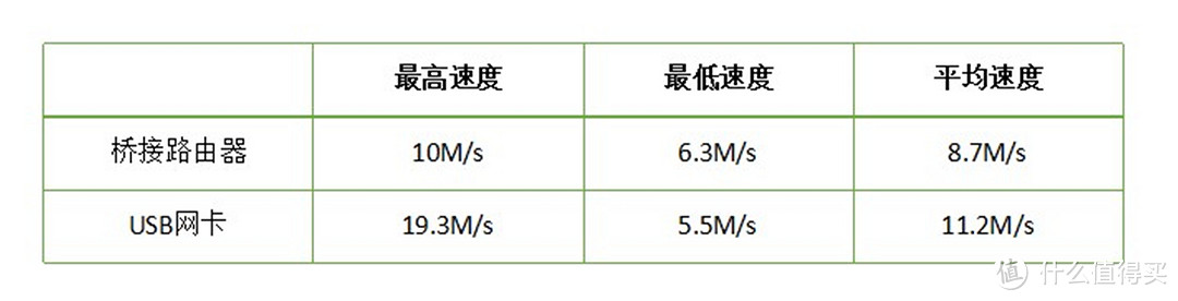 USB网卡与桥接路由，究竟谁更黑科技一些：TUOSHI 拓实 无线网卡