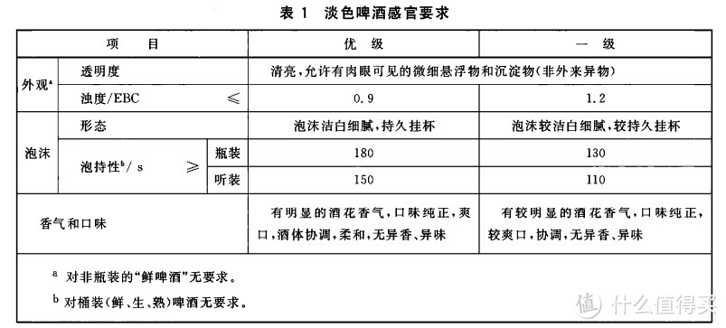 工业水啤也能媲美充氮精酿 - Can Beer Former 啤酒泡沫机