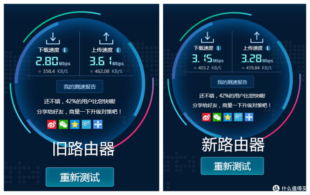 关于 TP-LINK 普联 TL-WDR5800 900M 11AC 与 TP-LINK TL-WR842N 300M 测速对比