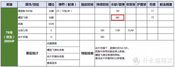 给我一件趁手的兵器（玩守望）！—— SteelSeries 赛睿 Rival 700 游戏鼠标 众测报告