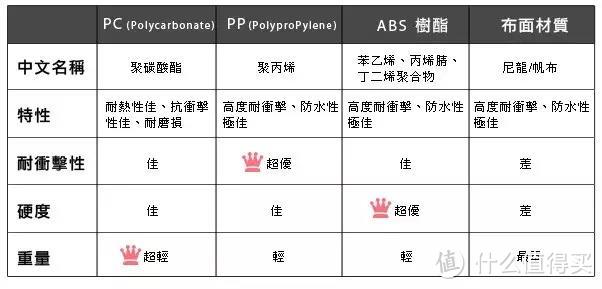 来一场说走就走的旅行 — 登机箱选购攻略