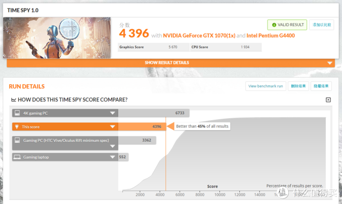 手把手教你用4500组台能战三年的核弹主机：NVIDIA 英伟达 GeForce GTX 1070 显卡众测报告